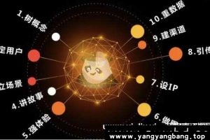 熊猫罗盘《十大营销方法论》视频资料资源百度云网盘下载